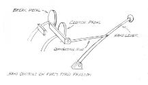 Drawing of the hand controls. From the Museum Records, Museum Item Case Files (MO 1944.), File …