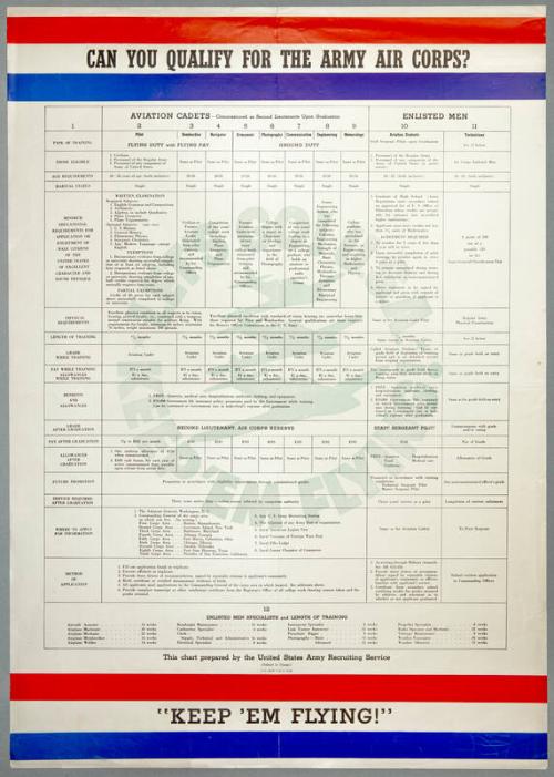 Image courtesy of the Franklin D. Roosevelt Presidential Library and Museum.